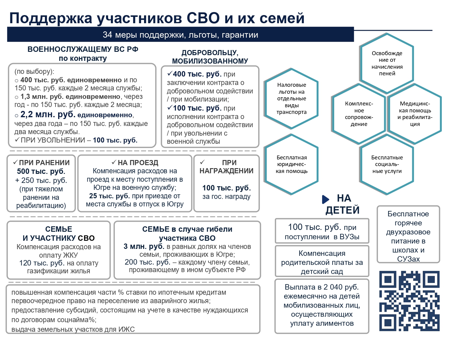 Меры поддержи, установленные в Ханты-Мансийском автономном округе – Югре участникам специальной военной операции и членам их семей.