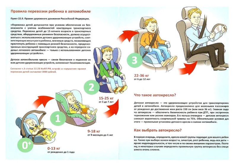 Госавтоинспекция и ЦБДД МО напоминают о необходимости соблюдения всех мер безопасности при поездках с детьми в автомобилях!.