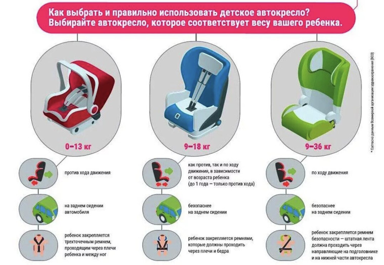 ‼ «Как выбрать автокресло?. ‼ «Как выбрать автокресло?.