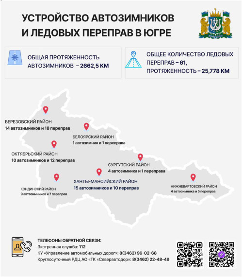В начале декабря откроют первый в этом сезоне автозимник. В начале декабря откроют первый в этом сезоне автозимник.