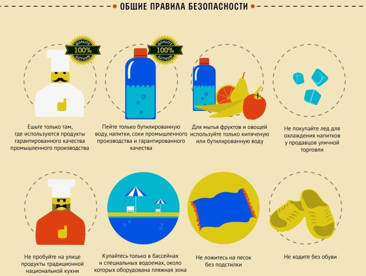 Памятка для туристов за рубежом. Памятка для туристов за рубежом.