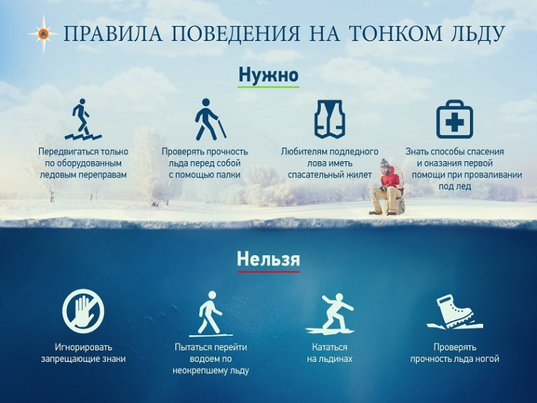 О ледовой обстановке на водоемах Югры. О ледовой обстановке на водоемах Югры.