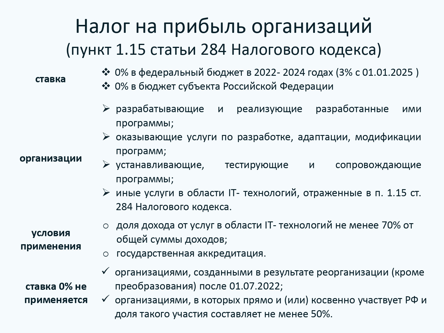 Льготы для организаций, осуществляющих деятельность в области IT-технологий