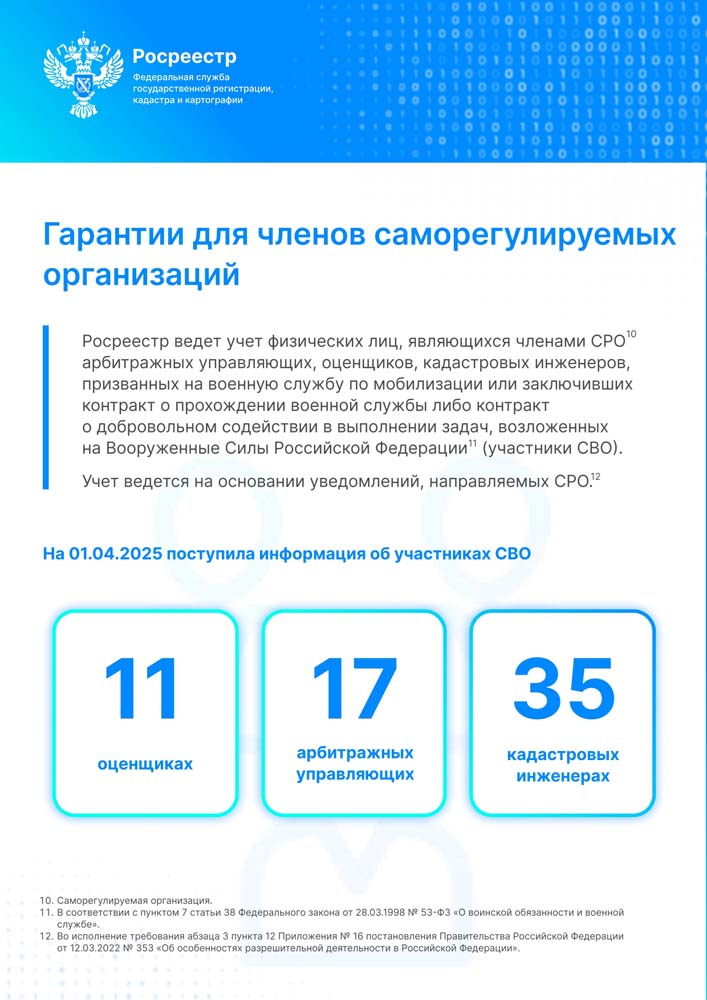 Росреестр поддерживает военнослужащих (ветеранов) – участников специальной военной операции и членами их семей в установленной сфере деятельности