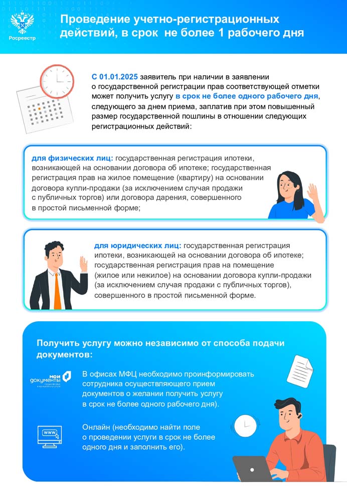 популяризация услуги Росреестра по «ускоренной регистрации»